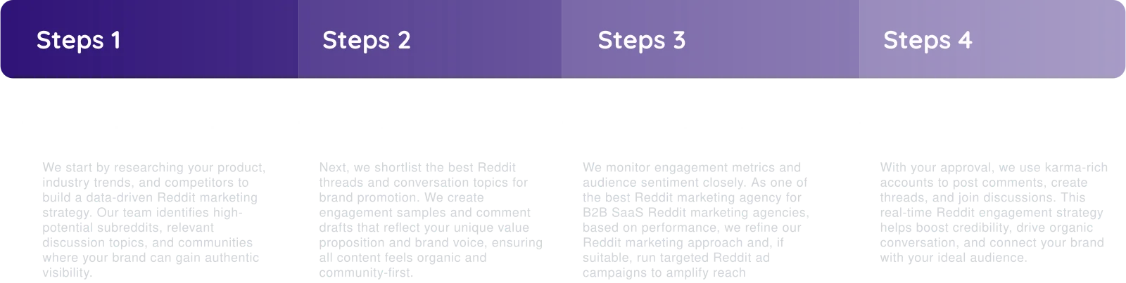 Reddit marketing methodology